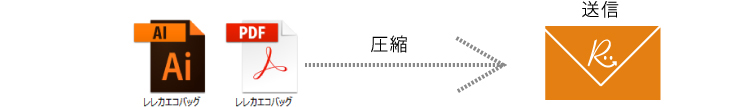 入稿データの送付