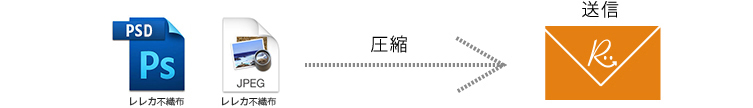 入稿データの送付