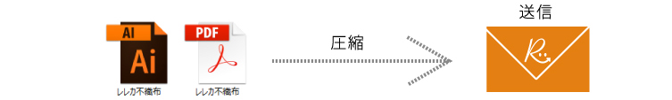 入稿データの送付