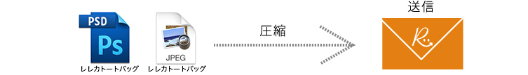 入稿データの送付